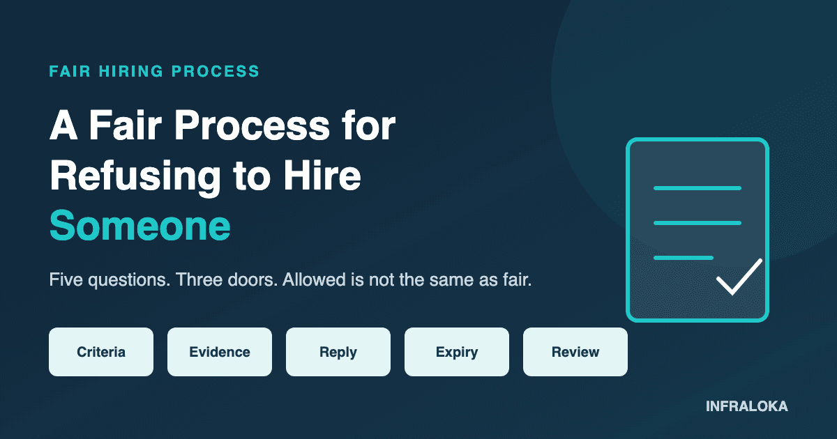 Header illustration: a fair hiring process in five steps, with a checklist