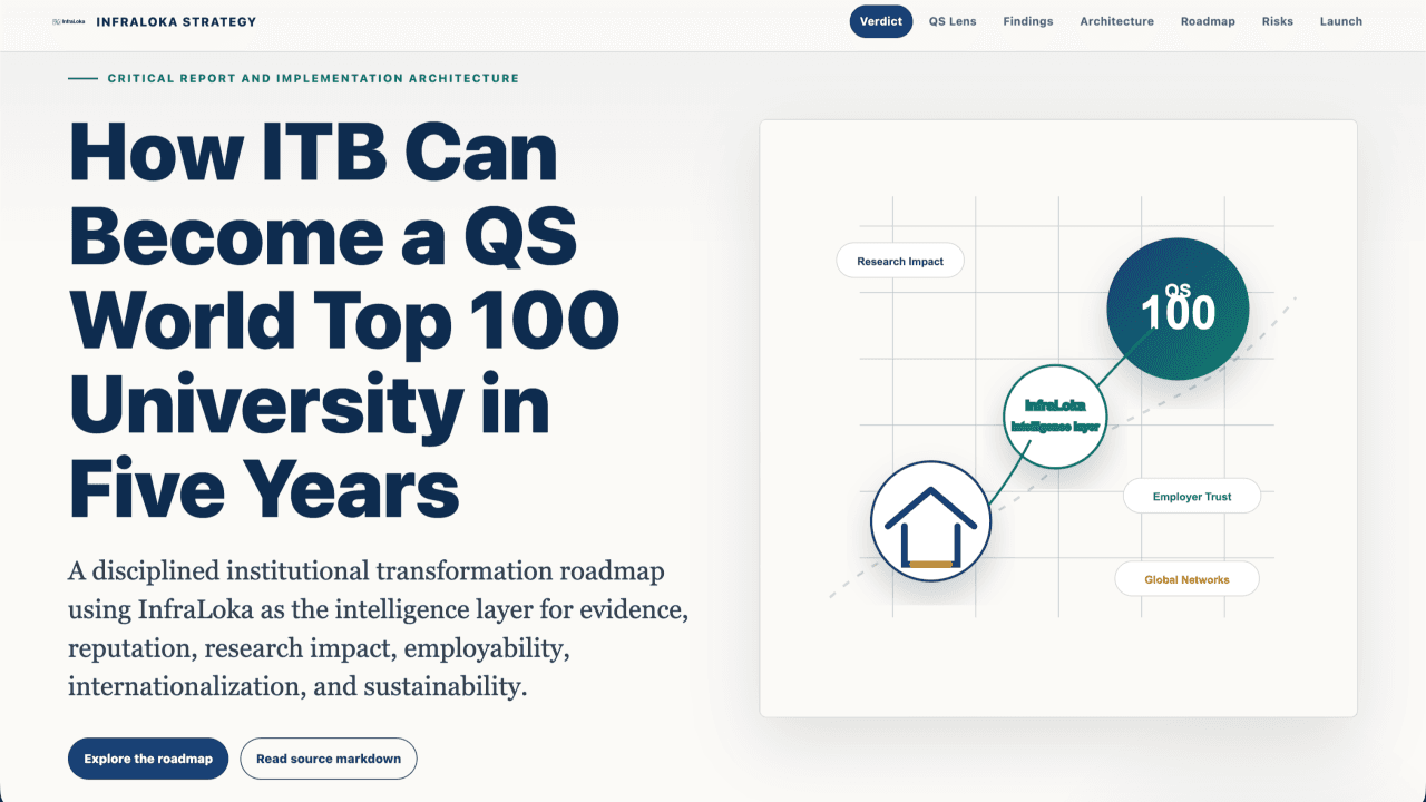 How ITB Can Become a QS World Top 100 University in Five Years By Collaborate With Rahmat Wibowo and InfraLoka