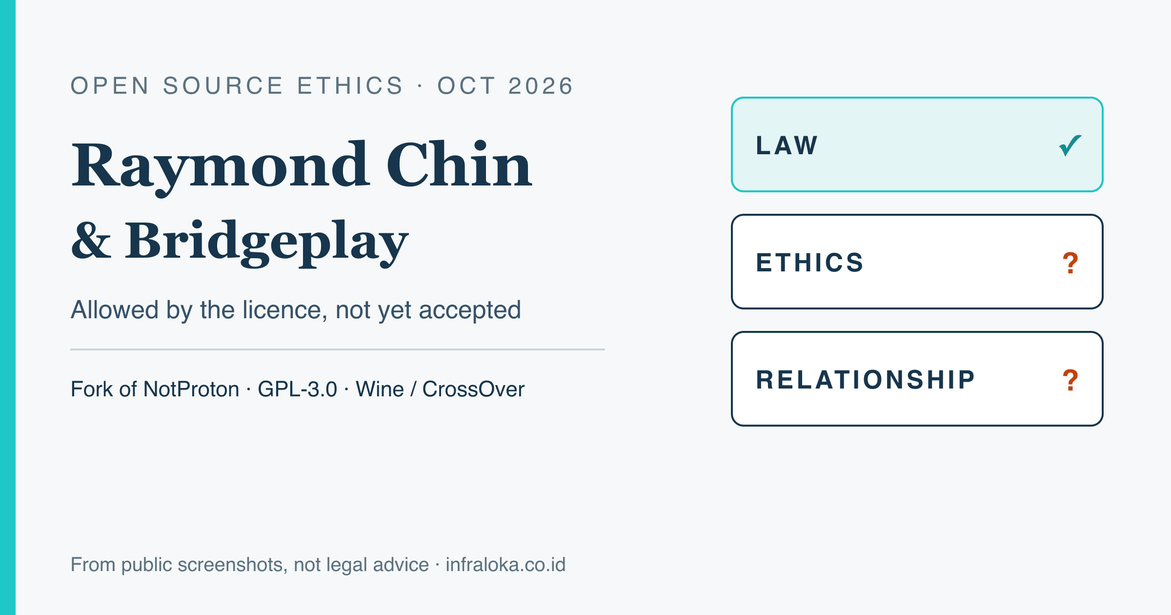 Header illustration: Raymond Chin and Bridgeplay, passing the law layer while ethics and relationship remain open questions