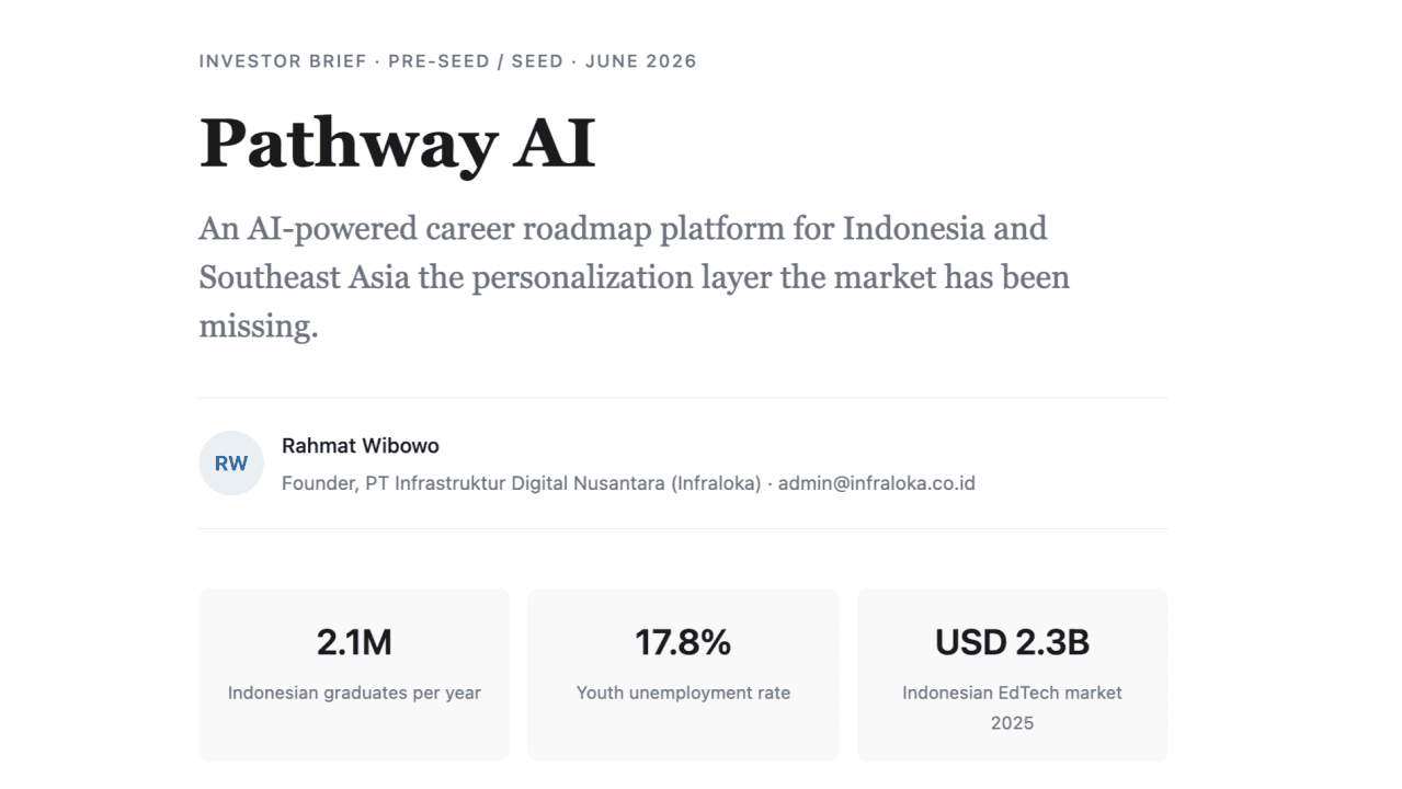 Inisiatif Kolaborasi Terbuka Pathway AI untuk Kolaborasi EdTech yang Lebih Baik di Indonesia Oleh Rahmat Wibowo Dari InfraLoka