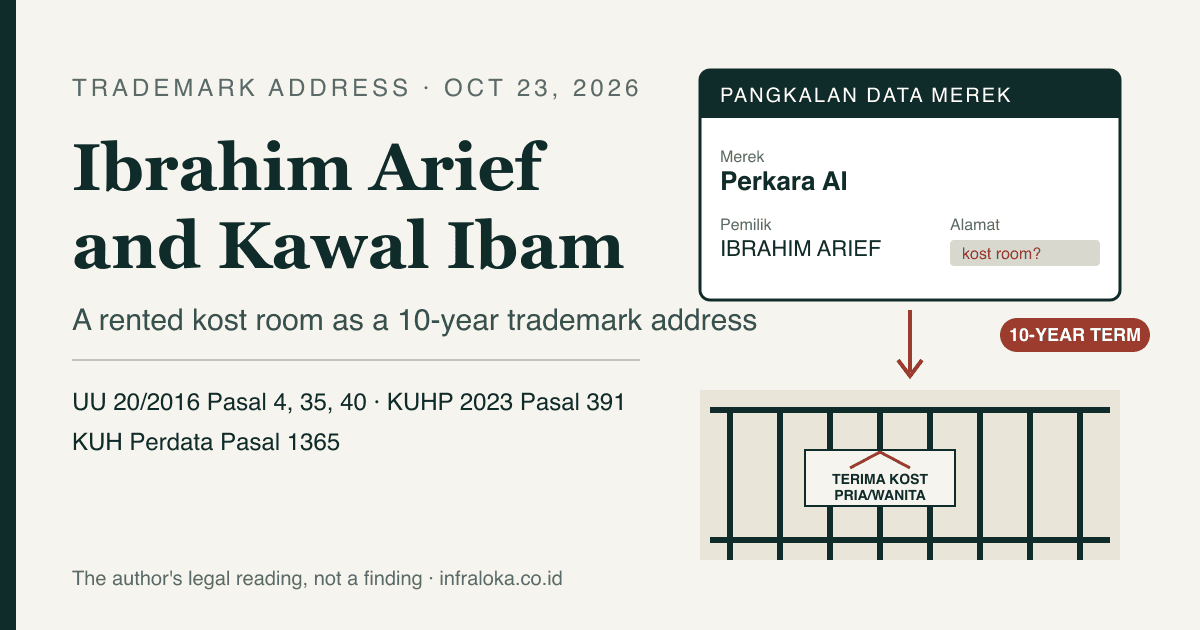 Header illustration: a trademark register entry for Perkara AI pointing at a kost gate sign