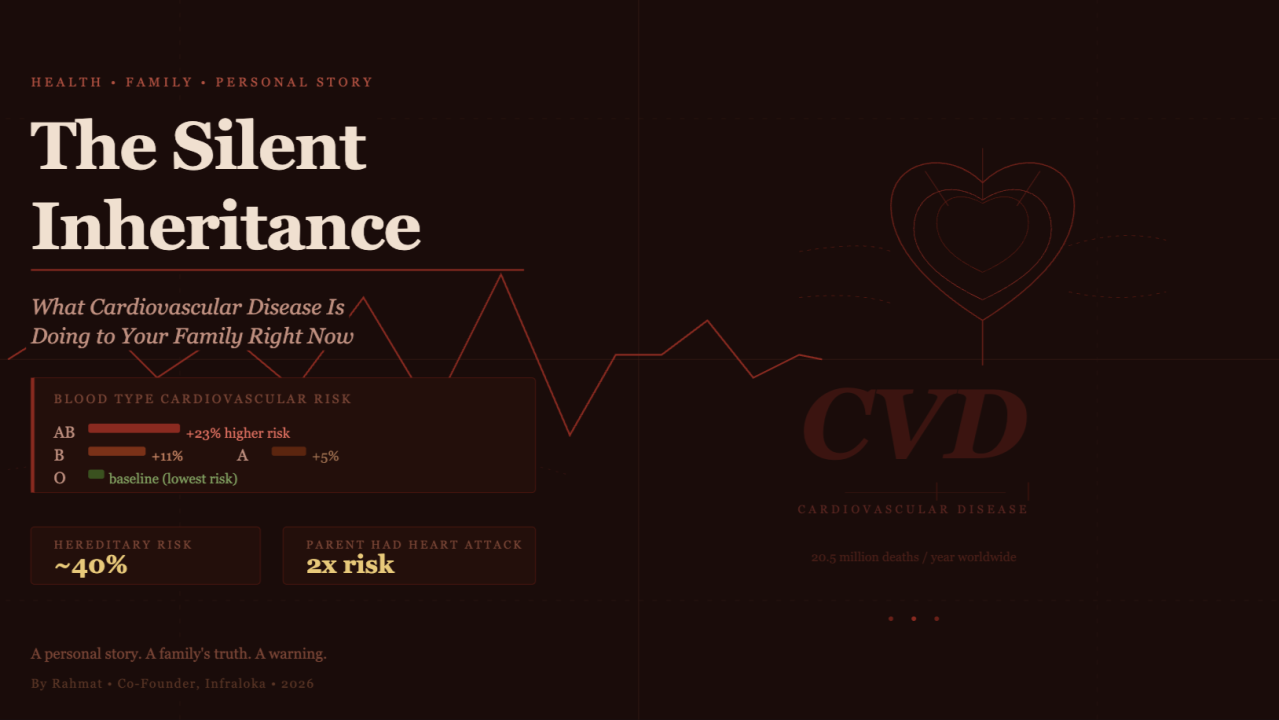 The Silent Inheritance: What Cardiovascular Disease Is Doing to Your Family Right Now