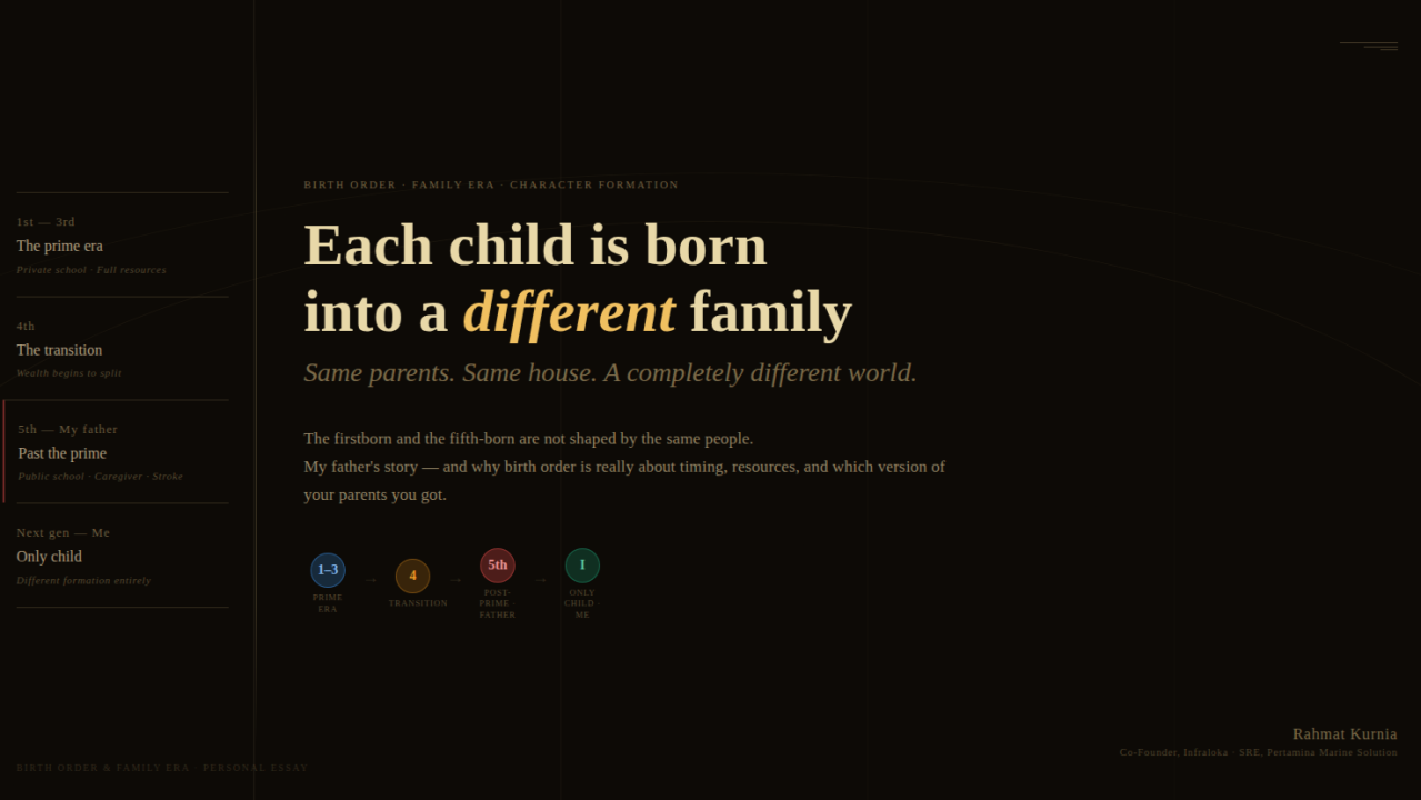 What Your Birth Order Really Tells You And Why It's Not Just About Personality