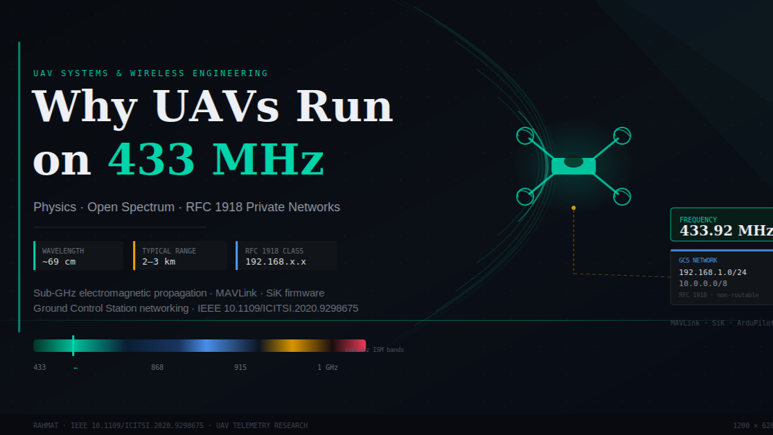 Why UAVs Trust 433 MHz: Physics, Open Spectrum & Private Networks