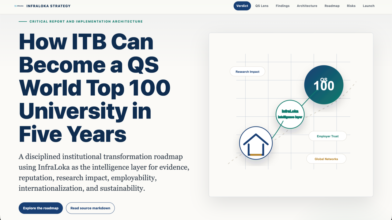 How ITB Can Become a QS World Top 100 University in Five Years By Collaborate With InfraLoka