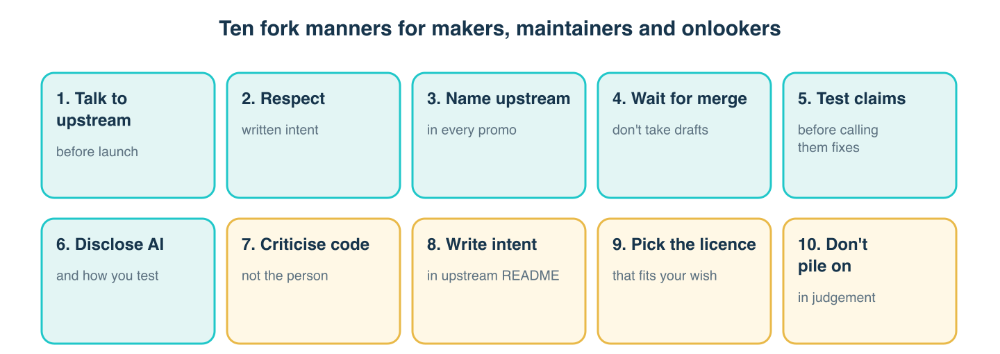 Ten fork manners for makers, maintainers and onlookers