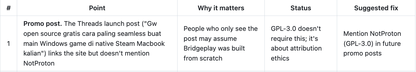 Issue #2, gap 1: the Bridgeplay Threads launch post links the site but does not mention NotProton