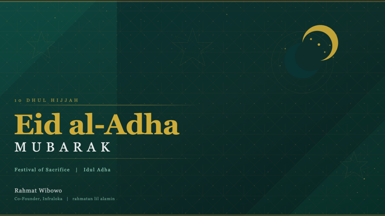 Eid al-Adha: The Festival of Sacrifice, the Trials of Ibrahim, and the Sacred Journeys of Hajj and Umrah