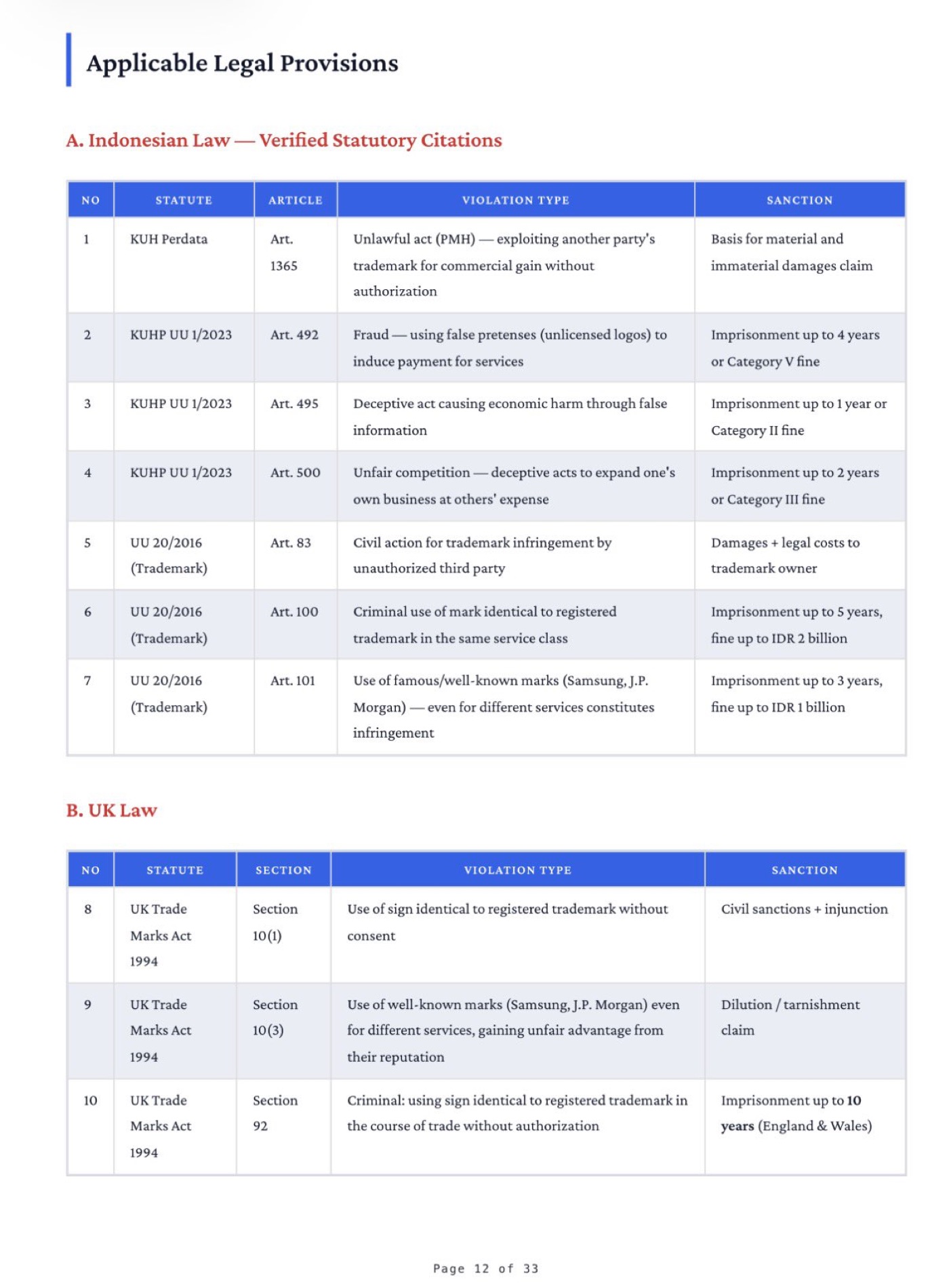 A page from the complaint listing Indonesian and UK statutes and sanctions, shown as the complainant's position and not as a finding