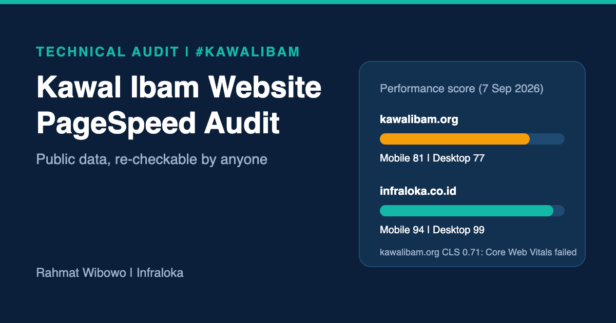 Header illustration: PageSpeed performance scores for kawalibam.org and infraloka.co.id