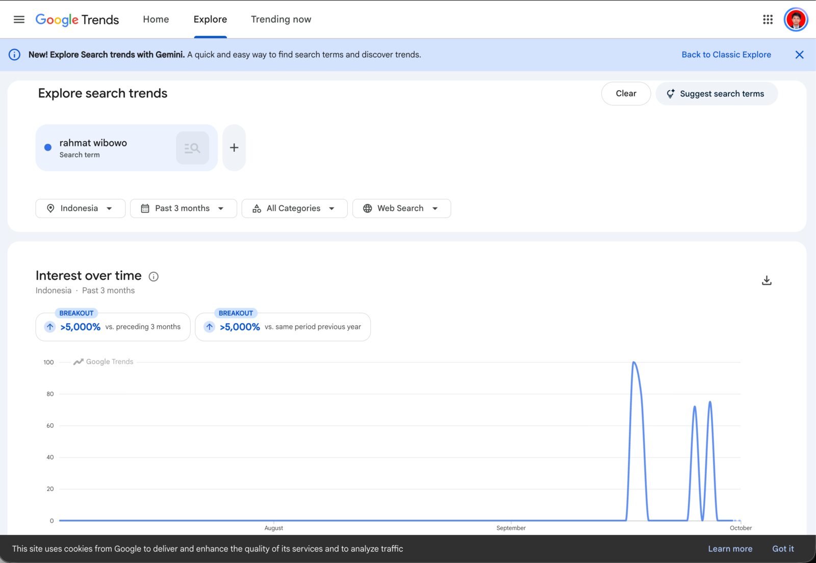 Google Trends for "rahmat wibowo", Indonesia, past 3 months: three peaks in September 2026