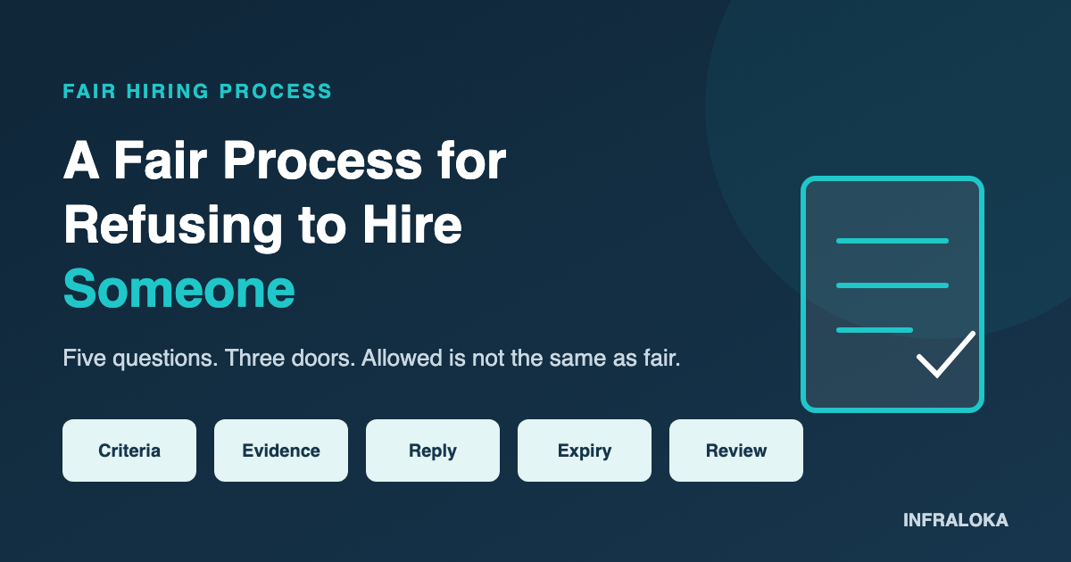Header illustration: a fair hiring process in five steps, with a checklist