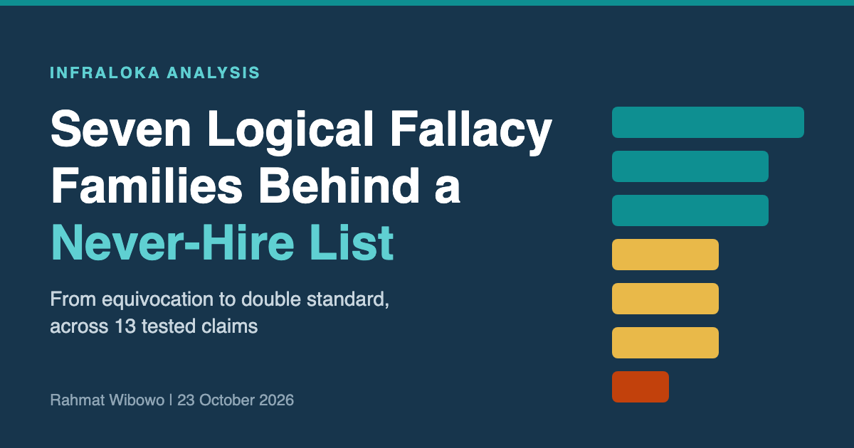 Header illustration: seven bars of different lengths, one for each logical fallacy family