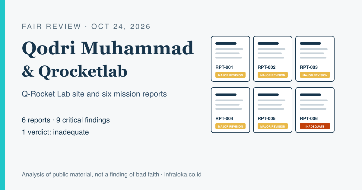 Header illustration: Qodri Muhammad's Qrocketlab, six mission reports, five rated major revision and one rated inadequate