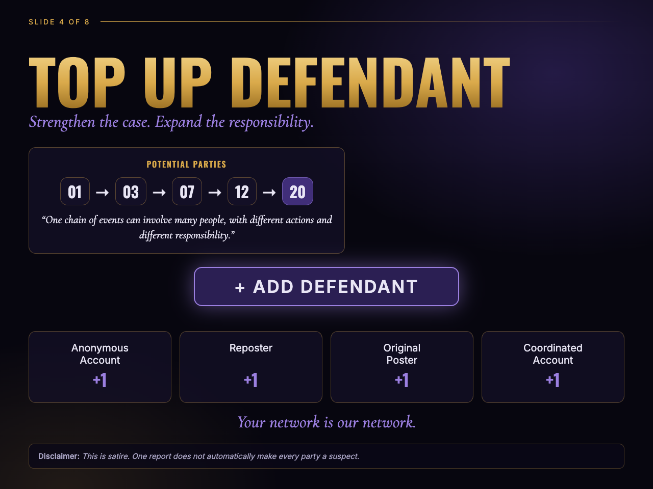 Slide 4: Top Up Defendant