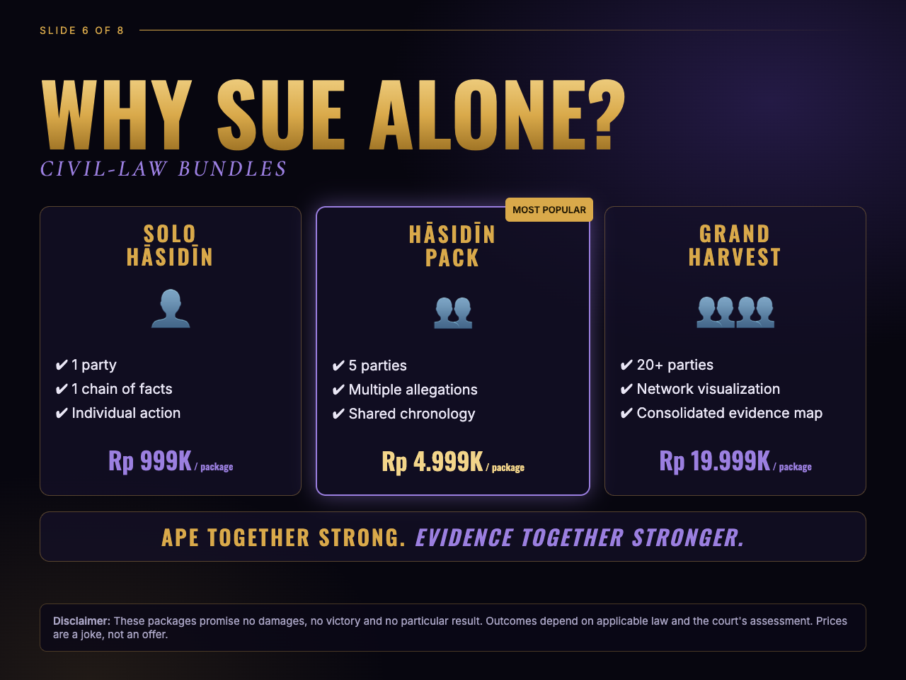 Slide 6: Why sue alone? Civil-law bundles