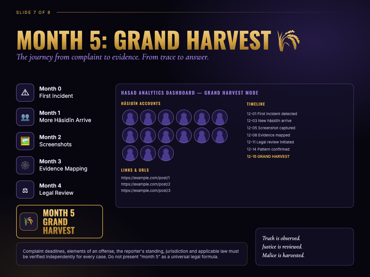 Slide 7: Month 5, Grand Harvest